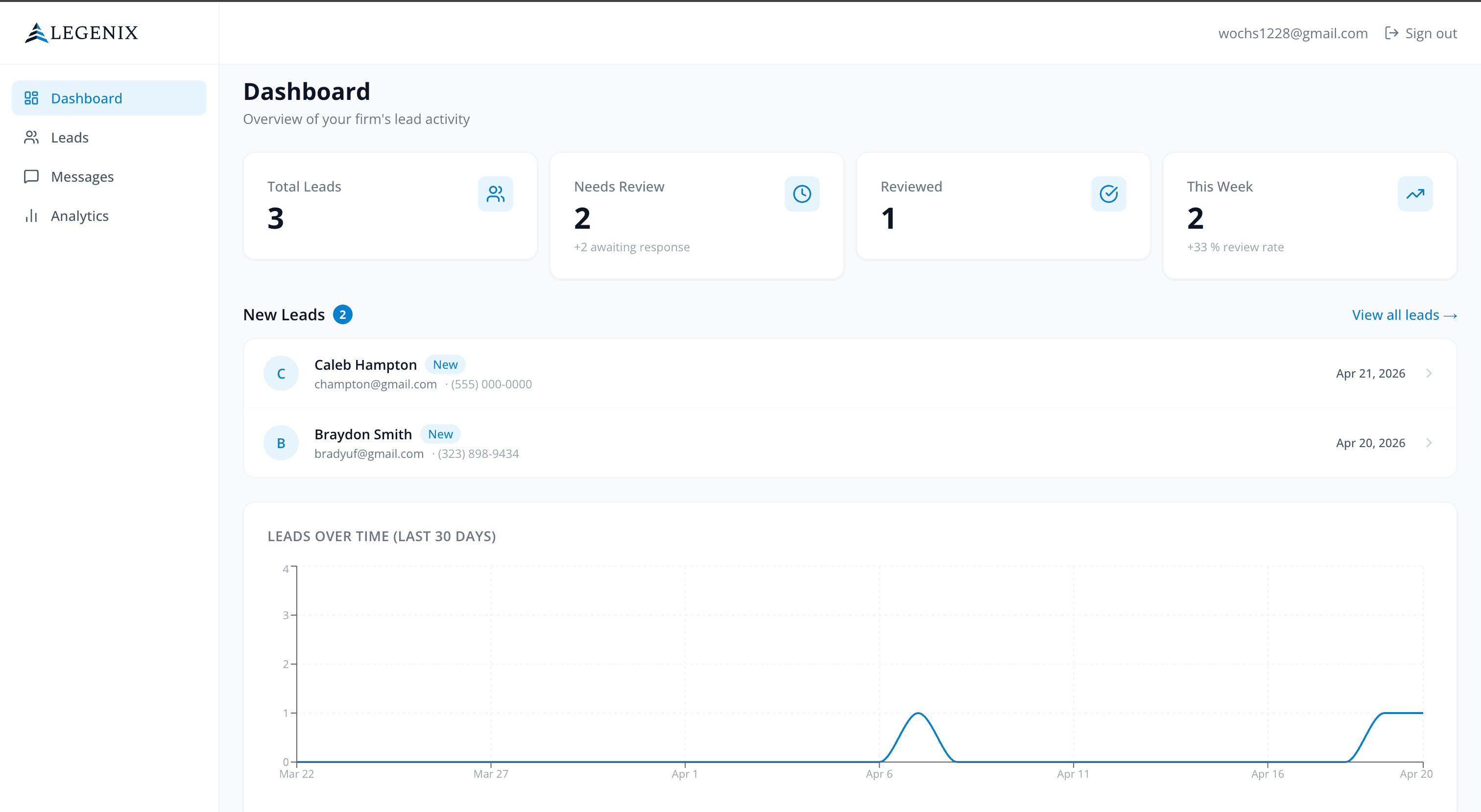 Legenix lead dashboard showing all incoming leads